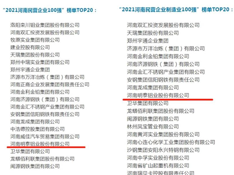 明泰铝业再度入围“2021河南民营企业100强”榜单TOP20！