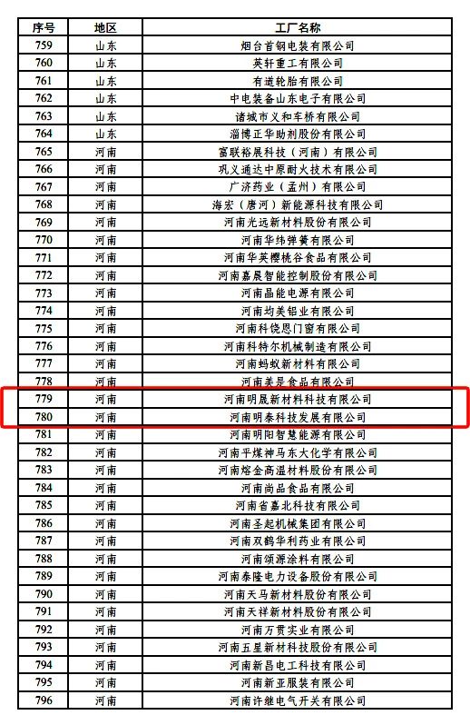 绿色制造再上新台阶，明泰铝业新添2家国家级绿色工厂
